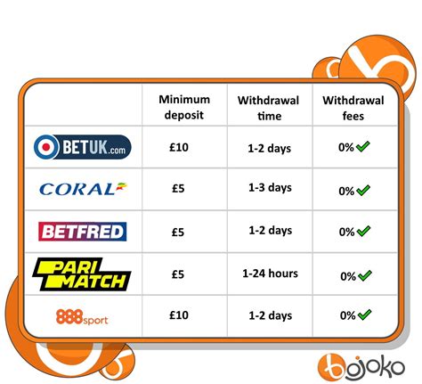 bojoko betting sites uk